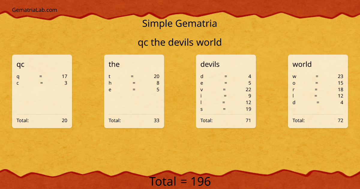 qc the devils world in simple Gematria